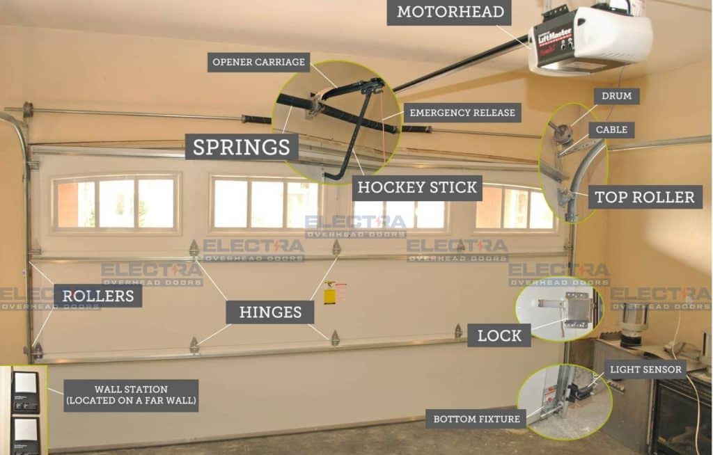 garage door parts map